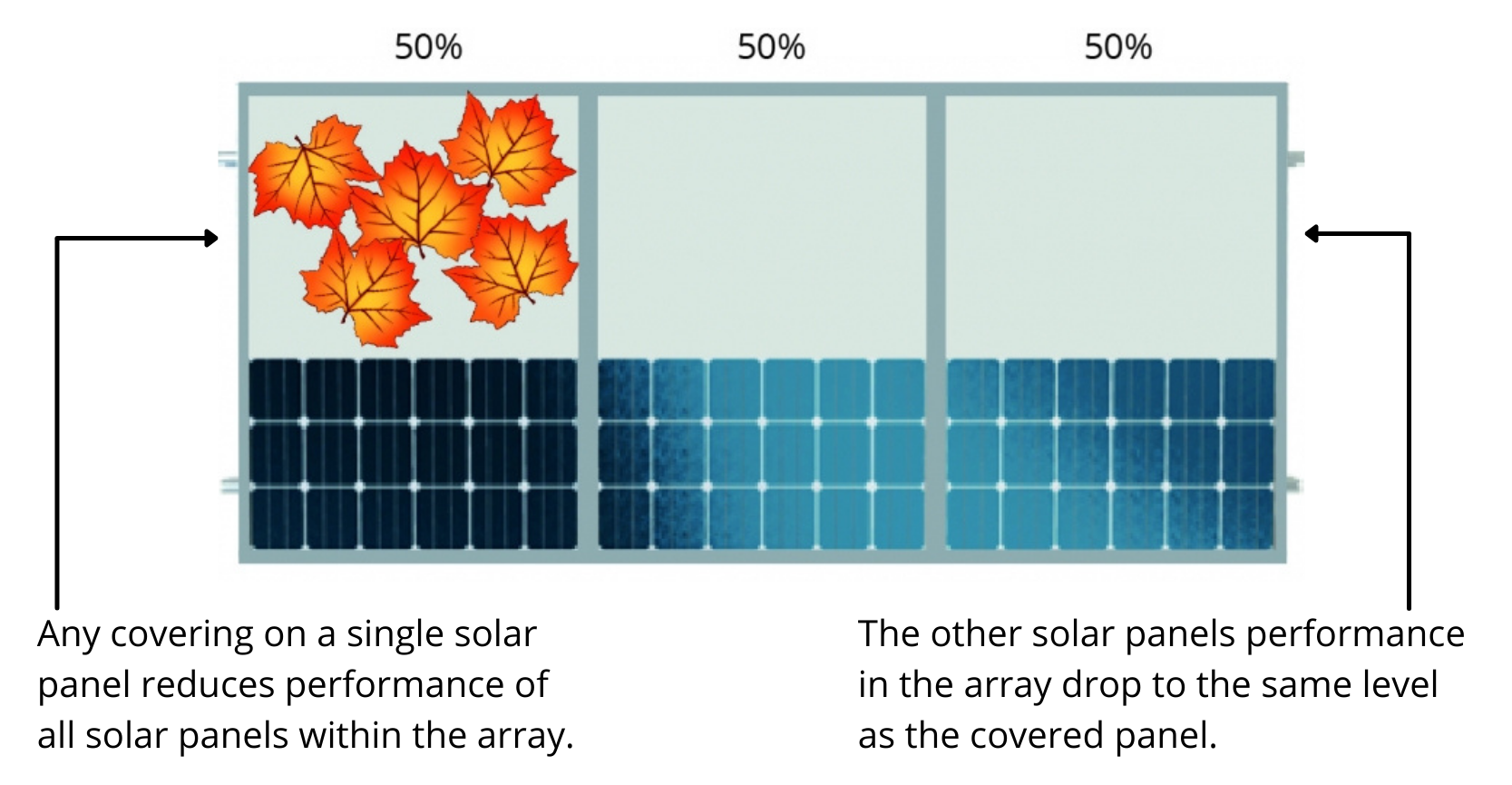 String Inverter Efficiency 