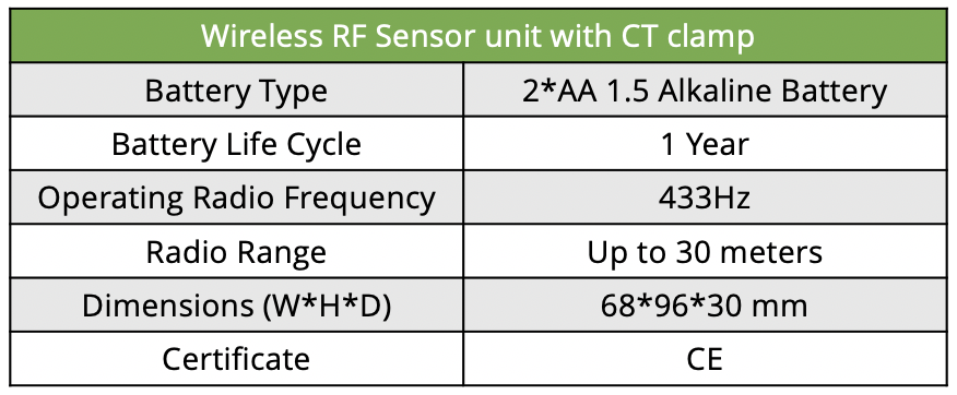 Wireless RF Sensor Unit with CT Clamp