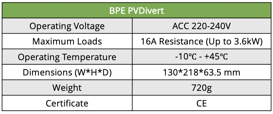 BPE PVDivert Specification