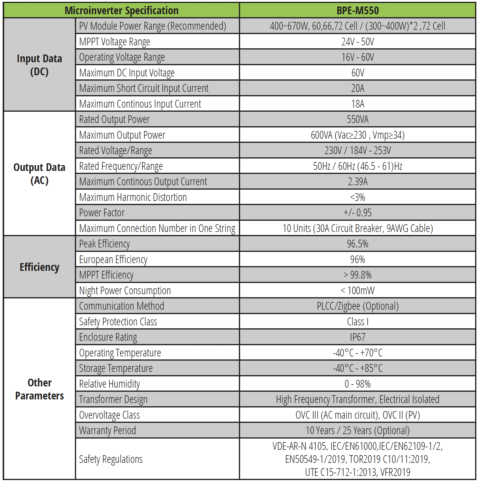 BPE-M550 Specification