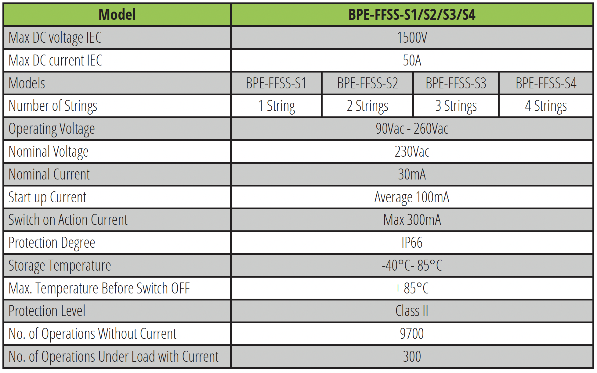 BPE Firefighter Safety Switch Specification