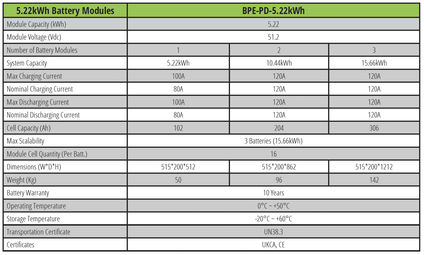 Battery 5.12kWh Specification